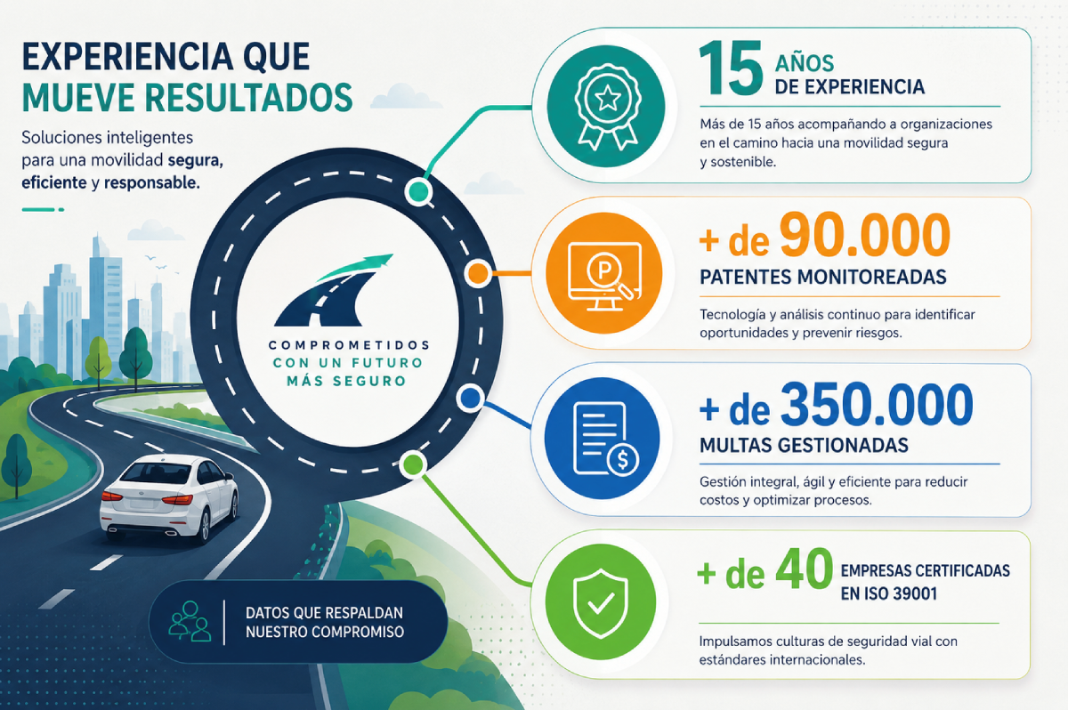 15 años de resultados que nos respaldan